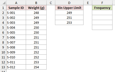 The bins column with upper limits 249, 251 and 253 in D2 to D4, beside an empty Frequency column