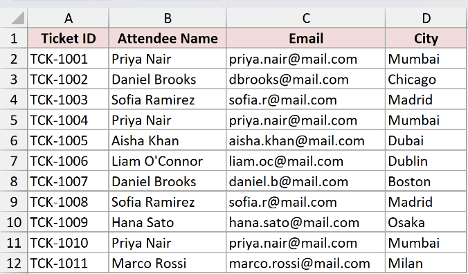 Excel dataset showing workshop registrations with Ticket ID, Attendee Name, Email, and City in columns A through D
