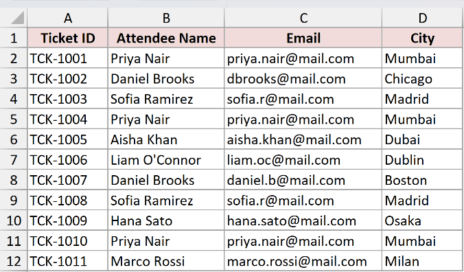 HD 07 M2 dataset showing workshop registration list in Excel with Ticket ID, Attendee Name, Email, and City columns