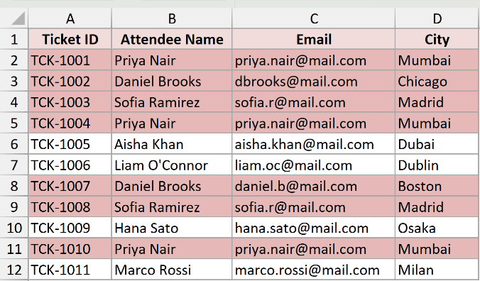 Excel table showing workshop registrations with duplicate attendee names highlighted in red across rows 2, 4, 5, 8, 9, 11