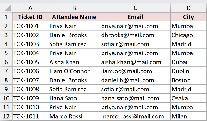 HD 13 M3 dataset in Excel showing Ticket ID, Attendee Name, Email, and City for 11 workshop registrations