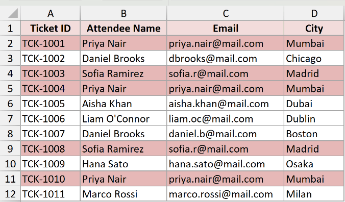 Excel spreadsheet with rows 2, 4, 5, 9, and 11 highlighted in pink to indicate duplicate attendee registration records