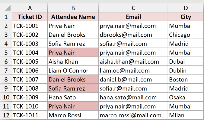 Excel workshop registration list with duplicate attendee names in column B highlighted in light red