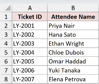 Excel table showing Last Year dataset with Ticket ID in column A and Attendee Name in column B for rows 1 through 8