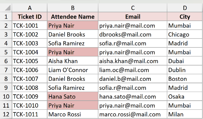 Excel workshop registration list with duplicate attendee names in rows 2, 5, 10, and 11 highlighted in light red