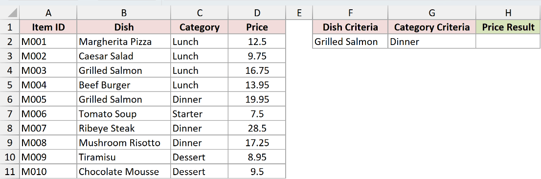 A restaurant menu in A1:D11 with the Item ID, Dish, Category and Price on each row, where Grilled Salmon appears twice, once under Lunch at 16.75 and once under Dinner at 19.95, and the dish and category criteria set up in F2 and G2