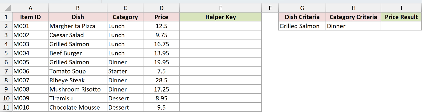 The same menu laid out for the helper column method, with an empty Helper Key column in E, the dish and category criteria in G2 and H2, and the price result to come in I2