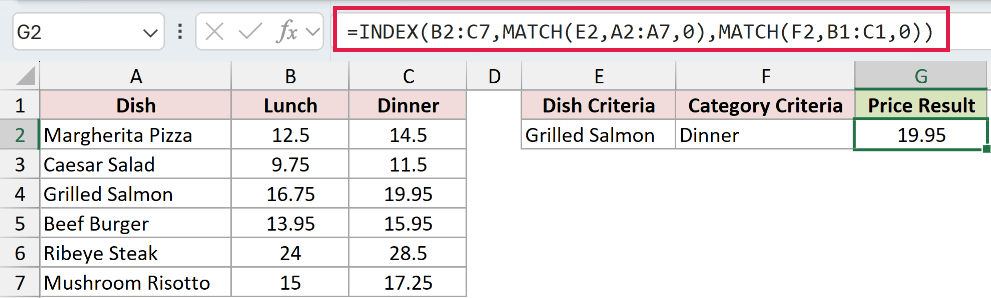 INDEX MATCH MATCH finding the row for Grilled Salmon and the column for Dinner and returning the price where they cross, 19.95, in G2