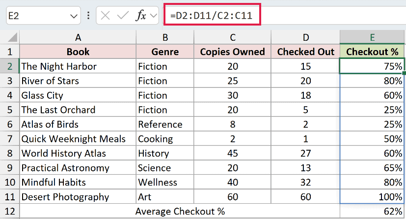 The formula =D2:D11/C2:C11 entered in cell E2, spilling a checkout percentage down the whole Checkout % column.