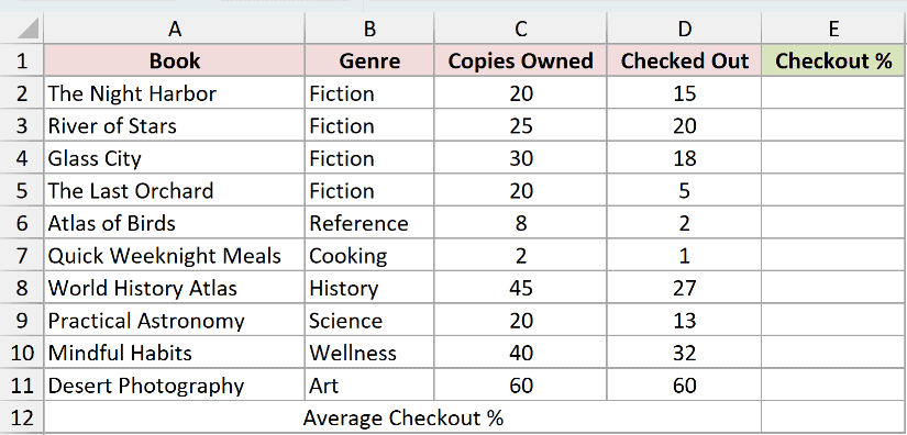 A book catalog in Excel with Book, Genre, Copies Owned and Checked Out columns filled in, and an empty Checkout % column ready for a formula.