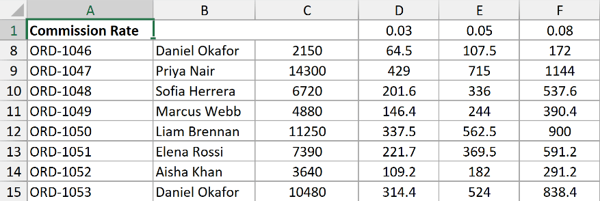 Row 1 stays pinned at the top while the sheet is scrolled down. The row numbers jump from 1 straight to 8, which shows the top row is frozen.