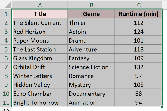 The whole watchlist range A1:C11 selected on the To Watch sheet, ready for a spell check.