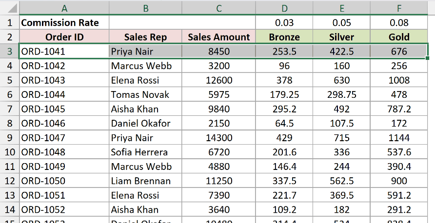 Excel spreadsheet showing row 3 selected, containing order data for Priya Nair from columns A through F