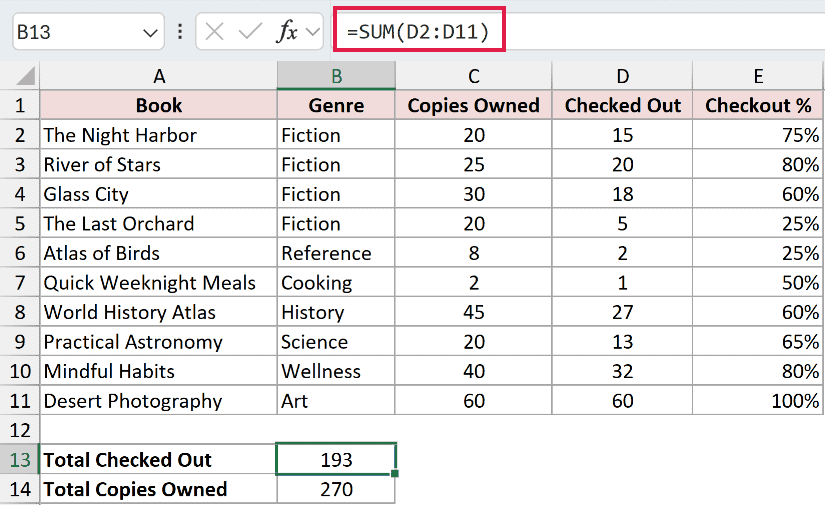 The formula =SUM(D2:D11) returning 193 total copies checked out, with =SUM(C2:C11) returning 270 total copies owned in the row below.