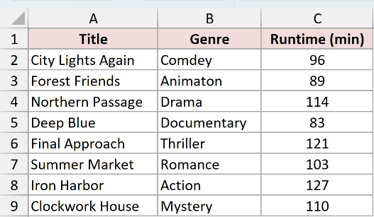 The Watched sheet, a second movie list in the same workbook, with the typos Comdey and Animaton in its Genre column.