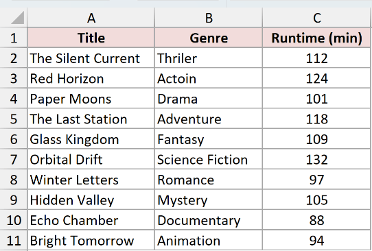 The To Watch watchlist again, the same data used throughout the tutorial.