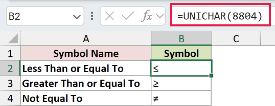 The formula =UNICHAR(8804) in cell B2 returning the less than or equal to sign, alongside UNICHAR results for the greater than or equal to and not equal to signs.
