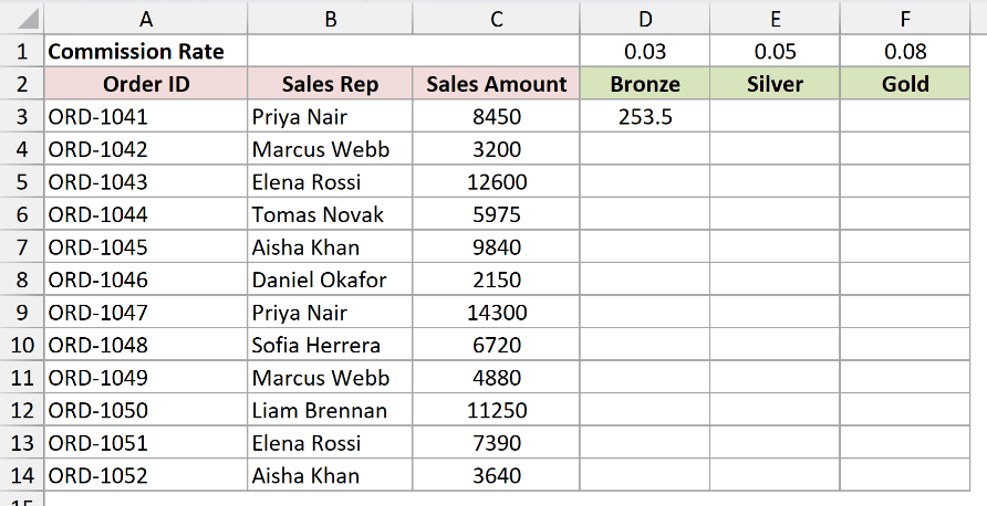 M8 dataset showing an Excel commission sheet with rates in row 1, headers in row 2, and sales order data below