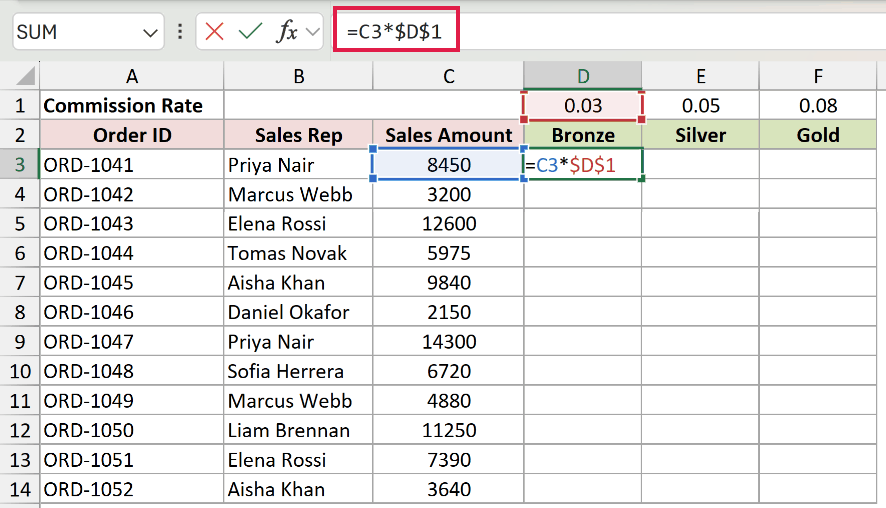 D3 in edit mode after pressing F4 once: the D1 reference flips to $D$1 (both column and row pinned).