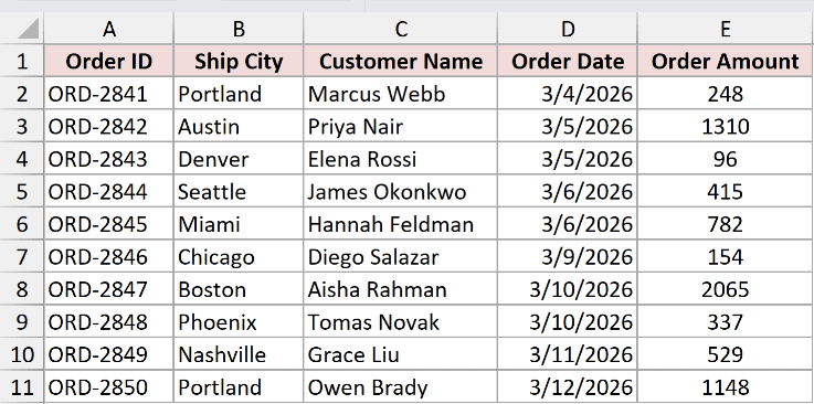 Excel dataset in A1:E11 with columns for Order ID, Ship City, Customer Name, Order Date, and Order Amount