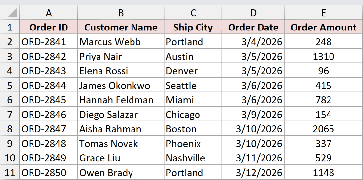 Excel dataset after moving Customer Name to column B, shifting Ship City to column C