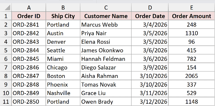 Excel dataset A1:E11 showing Order ID, Ship City, Customer Name, Order Date, and Order Amount columns