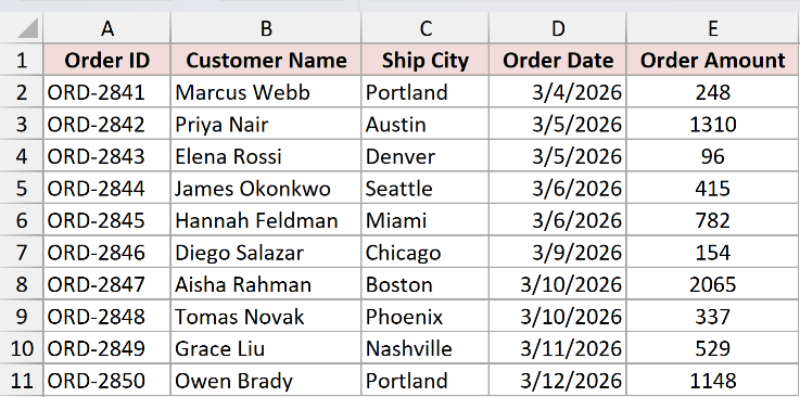 Excel dataset with Customer Name moved to column B, shifting Ship City to column C