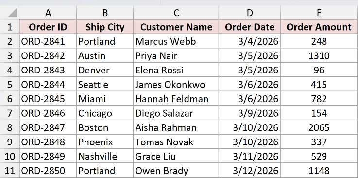Excel dataset A1:E11 showing Order ID, Ship City, Customer Name, Order Date, and Order Amount columns