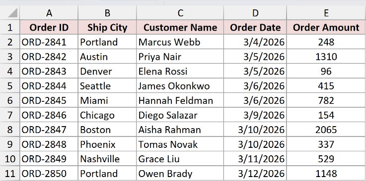 Excel dataset with columns Order ID, Ship City, Customer Name, Order Date, and Order Amount in cells A1 through E11