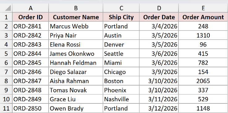 Excel table with Customer Name moved to column B, followed by Ship City, Order Date, and Order Amount in columns C to E