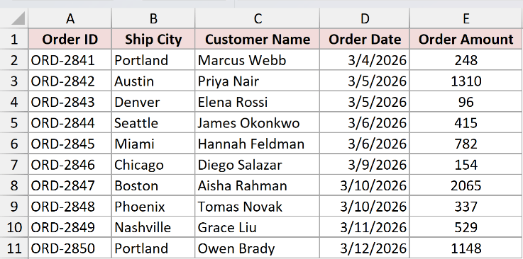 Excel dataset A1:E11 with Order ID, Ship City, Customer Name, Order Date, and Order Amount columns
