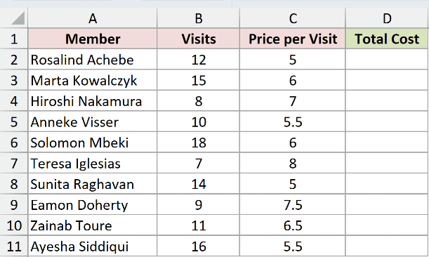 Gym member check-ins with visits in column B and price per visit in column C, ready for a Total Cost in column D