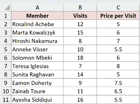 The gym check-in data that will be loaded into Power Query, with visits and price per visit