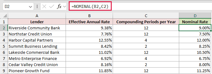 =NOMINAL(B2,C2) in cell D2 converting Riverside Community Bank's 9.38% effective rate into a 9.00% nominal rate
