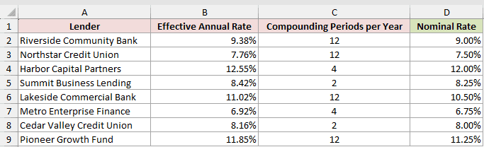 The Nominal Rate column filled down to D9, with Harbor Capital Partners' 12.55% quarterly rate resolving to 12.00%