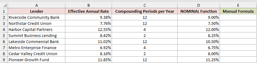 The same eight offers with the NOMINAL results still in column D and an empty Manual Formula column E