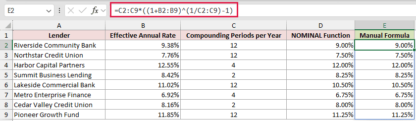 The manual conversion formula in cell E2 spilling down column E and returning the same 9.00% nominal rate