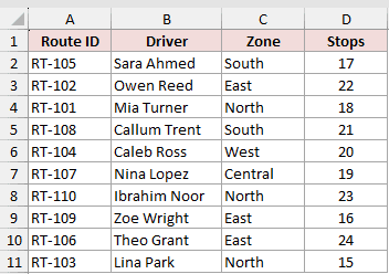 The route rows shuffled in place after running the macro, with each driver, zone and stop count still on its own row
