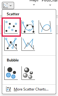 The Insert Scatter (X, Y) gallery open on the Insert tab, with the plain Scatter option at the top