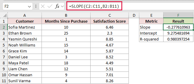 =SLOPE(C2:C11,B2:B11) returning -0.2776, with the satisfaction scores passed first as the y-values