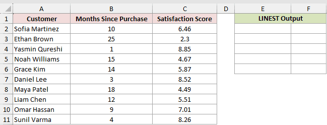 The customer table with the empty LINEST Output block on the right, two columns wide and five rows tall