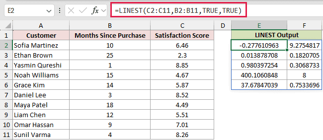 =LINEST(C2:C11,B2:B11,TRUE,TRUE) in cell E2, spilling the full regression statistics into a 2 by 5 block