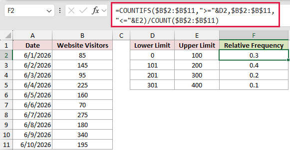 The COUNTIFS formula in cell F2 returning 0.3 for the 0-100 bin, with 0.4, 0.2 and 0.1 filled down the column