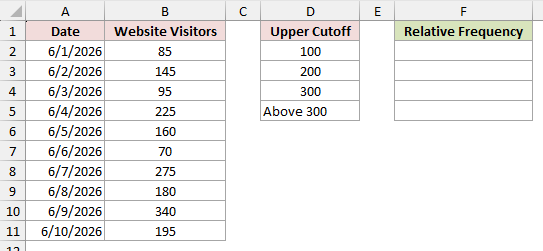The upper cutoffs 100, 200 and 300 listed in column D with an Above 300 label for the overflow bin, and an empty Relative Frequency column