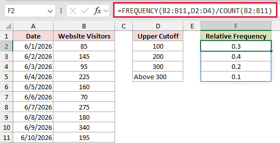 One FREQUENCY formula in cell F2 spilling 0.3, 0.4, 0.2 and 0.1 down the whole Relative Frequency column