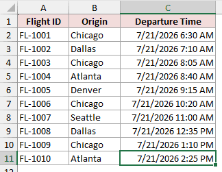 Cell C11 selected after pressing Ctrl and End, the intersection of the last used row and the last used column