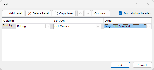 The Sort dialog with My data has headers ticked, Sort by set to Rating and Order set to Largest to Smallest