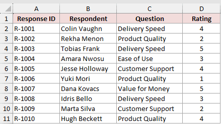 The same survey table again, this time sorted from the filter drop-down