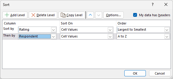 Both sort levels set: Rating largest to smallest first, then Respondent A to Z