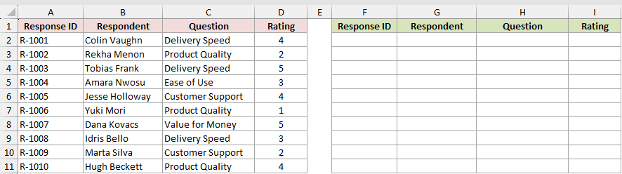 The survey table on the left with the empty bordered area on the right where the sorted copy will spill